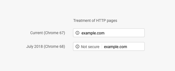 Google Chrome ขึ้นแจ้งเตือน “Not Secure” กับเว็บไซต์ที่ไม่ได้เข้ารหัส Https  และแนวทางเลือกใช้ Ssl Ce - สพธอ.