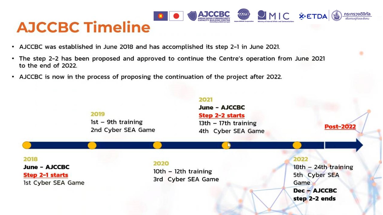AJCCBC_Timeline.jpg