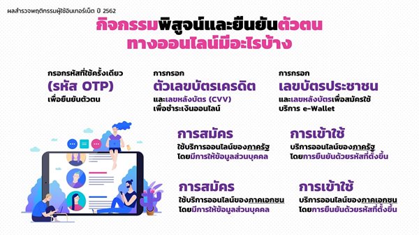20200330_Thailand_IUB_2019_DID-activities(1).jpg