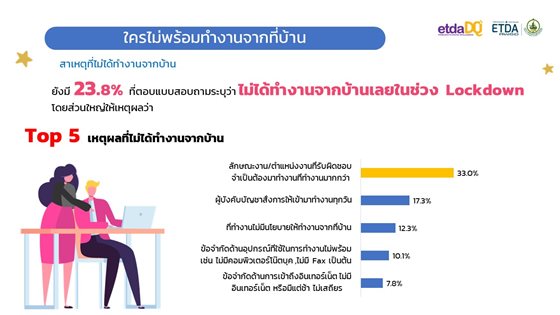 20200622_Work_from_home_survey_ETDA_6.jpg