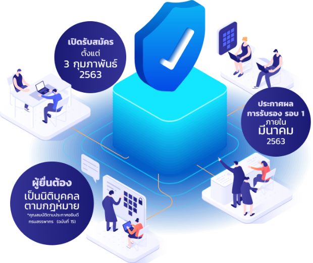 e-tax Invoice & Receipt