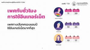 20200330_Thailand_IUB_2019_Gender.jpg