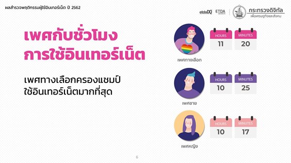 20200330_Thailand_IUB_2019_Gender.jpg