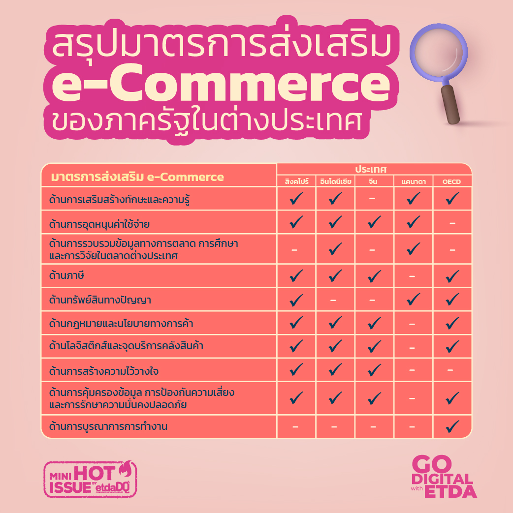 info_Government_Support_of-_e-Commerce_rev-07-(1).jpeg info_Government_Support_of-_e-Commerce_rev-07-(1).jpeg