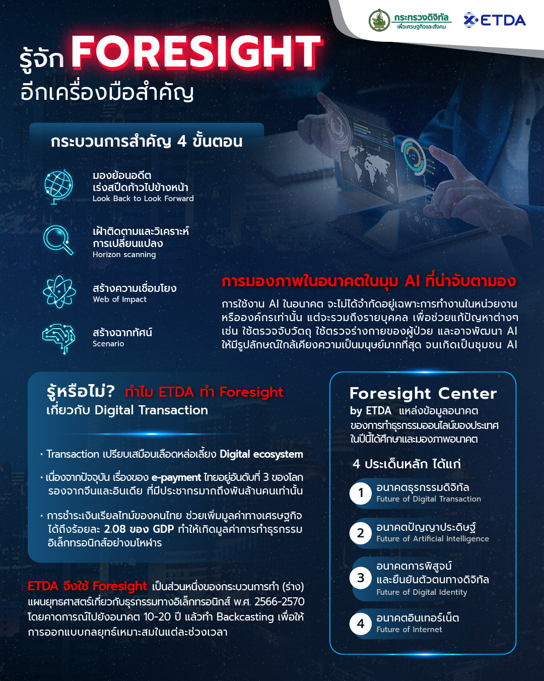 1-รจก-Foresight-(ฟอรไซท)-อกเครองมอสำคญ.jpg