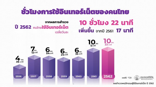 20200330_Thailand_IUB_2019_Time_Spend(1).jpg