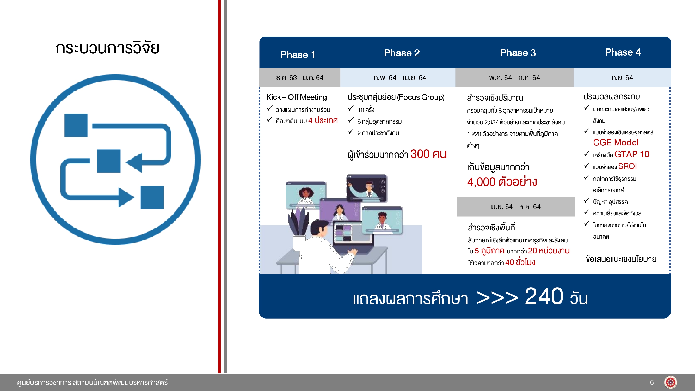 20210901_Economic-and-Social-Impact-Study-e-Transaction-005.jpg