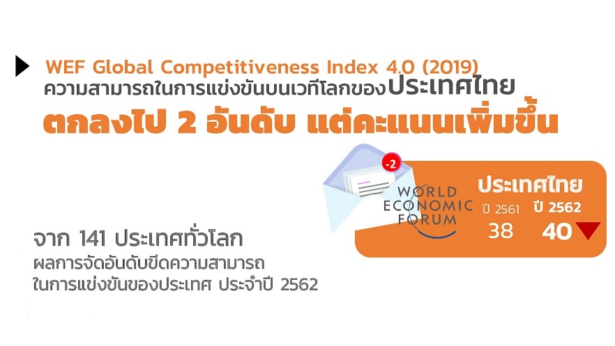 ขีดความสามารถในการแข่งขันของไทยปี 2019 โดย World Economic Forum