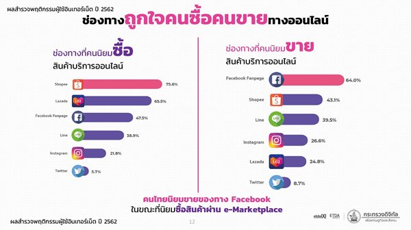 20200330_Thailand_IUB_2019_Most_buying_selling(1).jpg