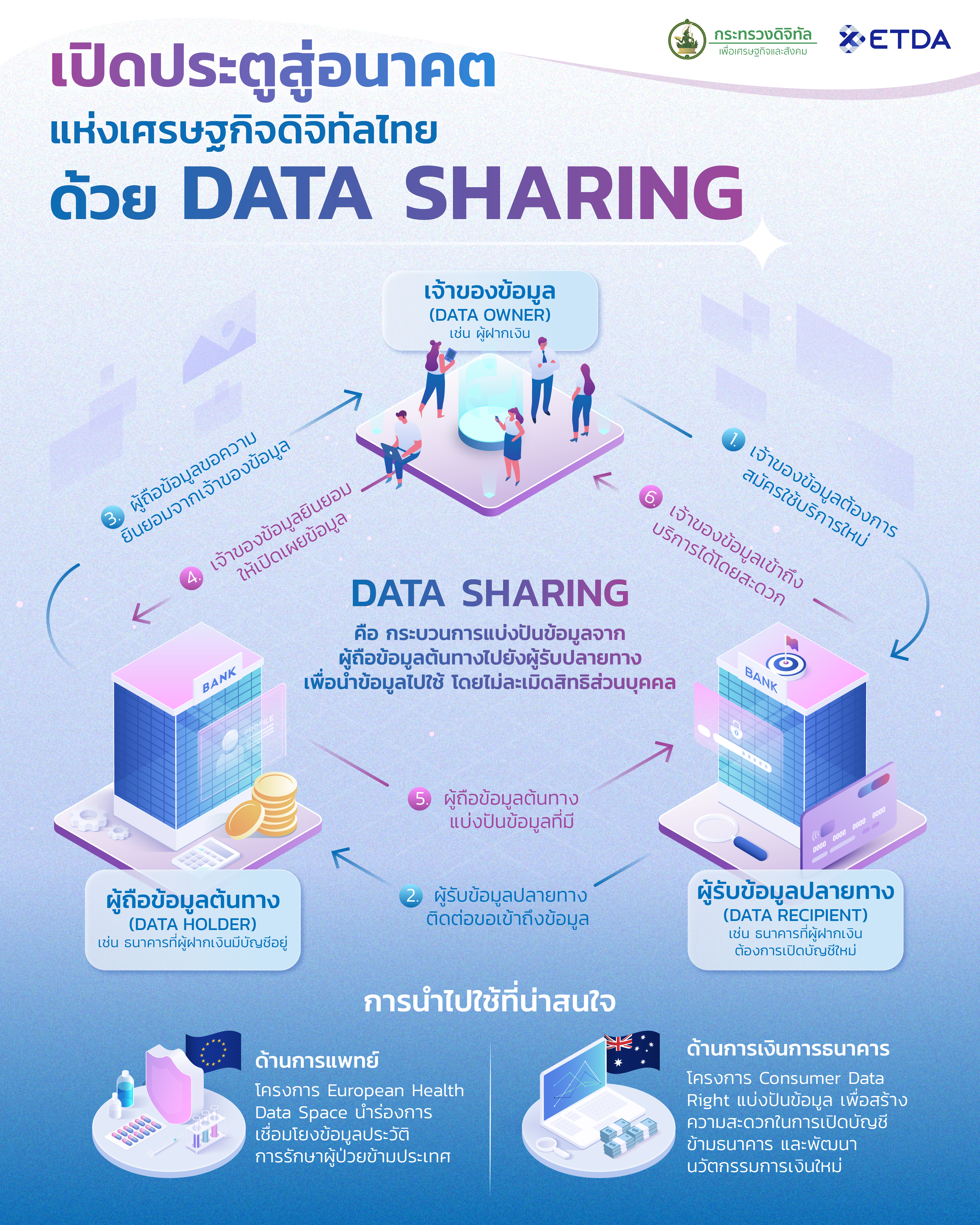 ETDA-Data-Sharing-Platforms-Info-graphic-ชนท-1.png