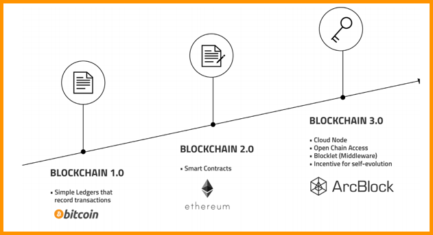 evaluation_blockchain.png