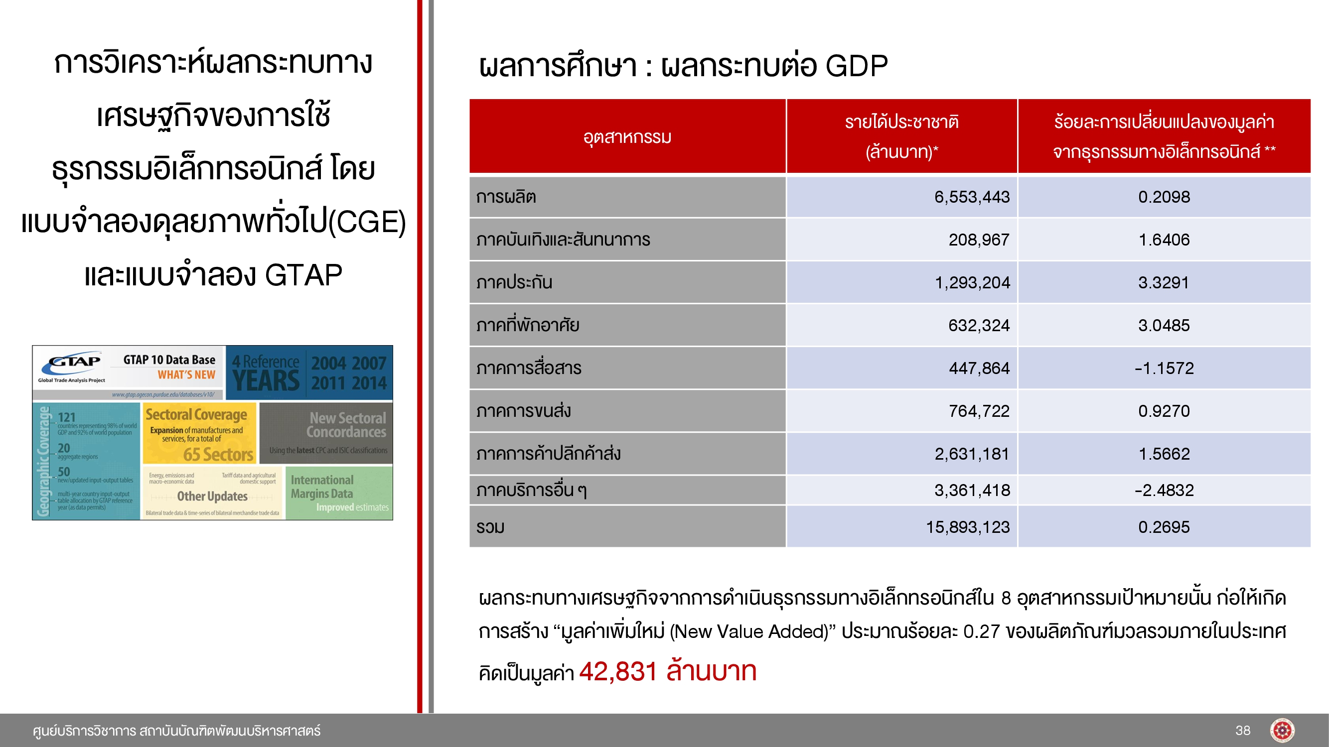 20210901_Economic-and-Social-Impact-Study-e-Transaction-037.jpg