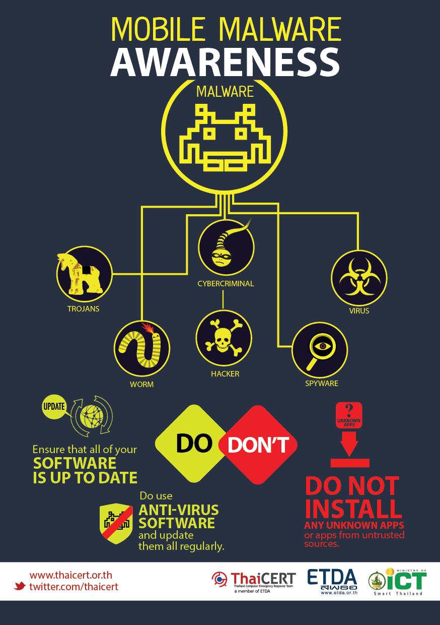 Mobile Malware Awareness - สพธอ.