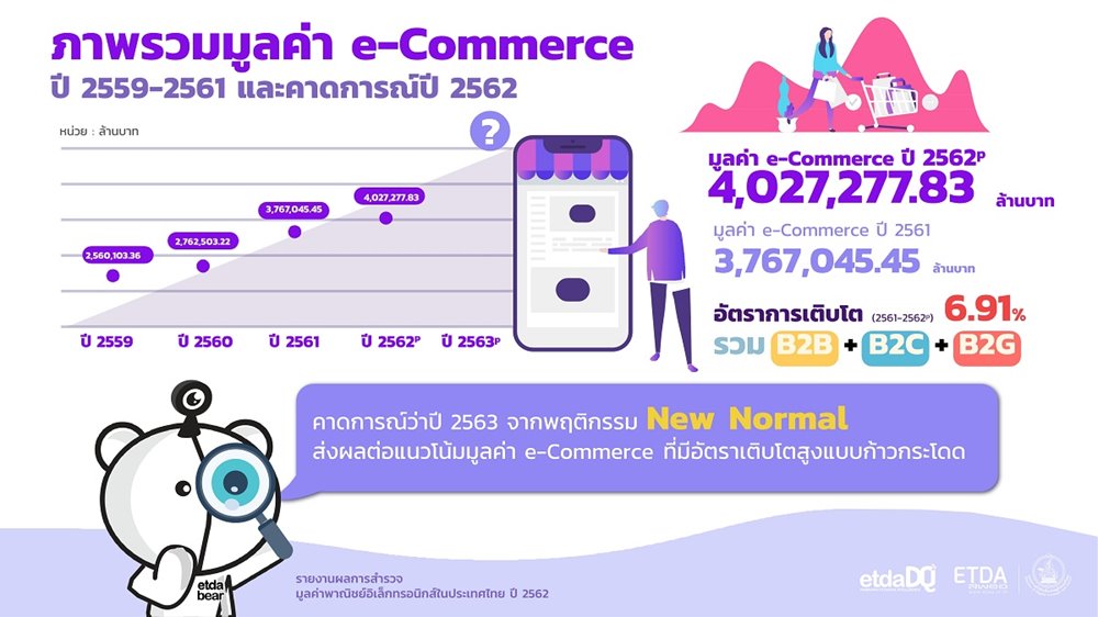 20200819_Value_of_eCommerce_2019_Slide2_web(1).jpg