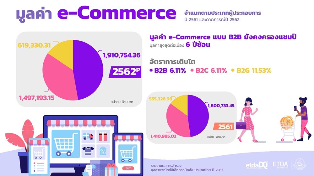 20200819_Value_of_eCommerce_2019_Slide3_web(1).jpg