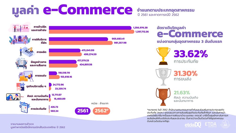 20200819_Value_of_eCommerce_2019_Slide4_web(1).jpg