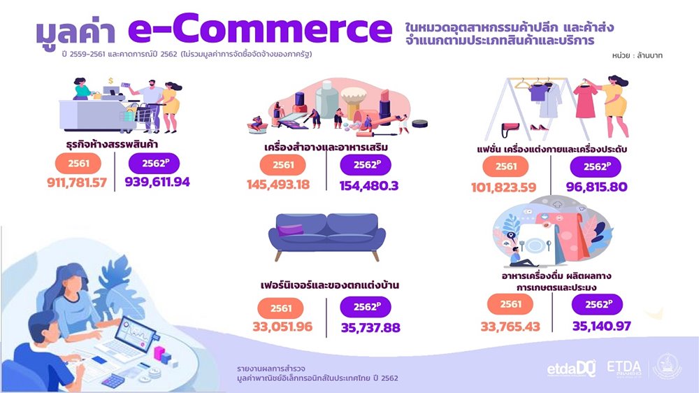 20200819_Value_of_eCommerce_2019_Slide5_web(1).jpg