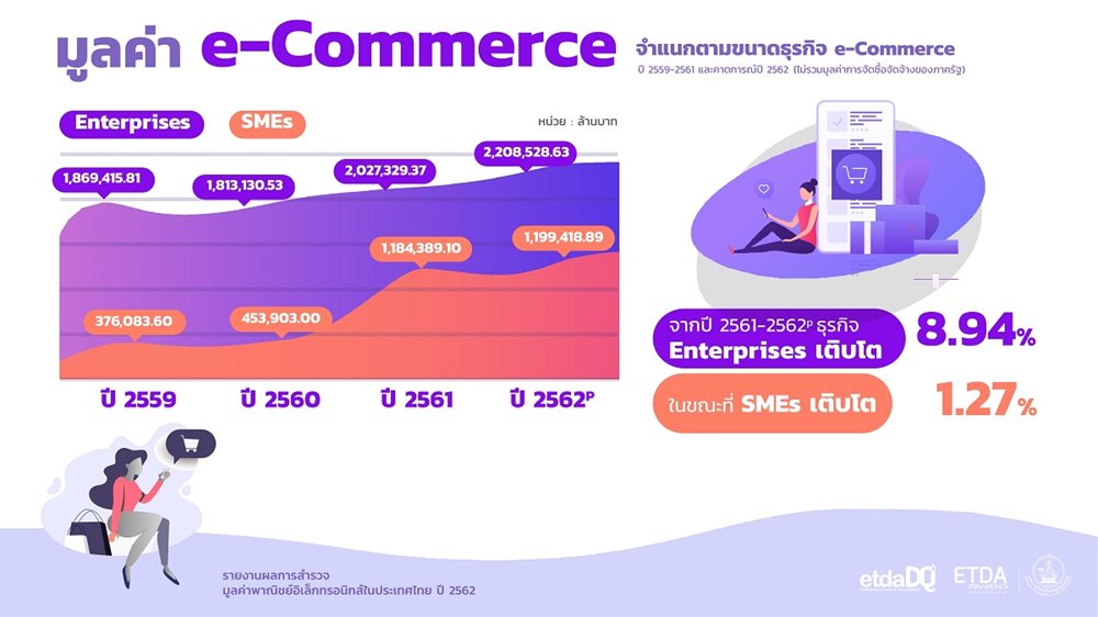20200819_Value_of_eCommerce_2019_Slide6_web(1).jpg