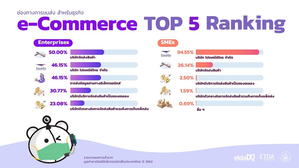 20200819_Value_of_eCommerce_2019_Slide9_web(1).jpg