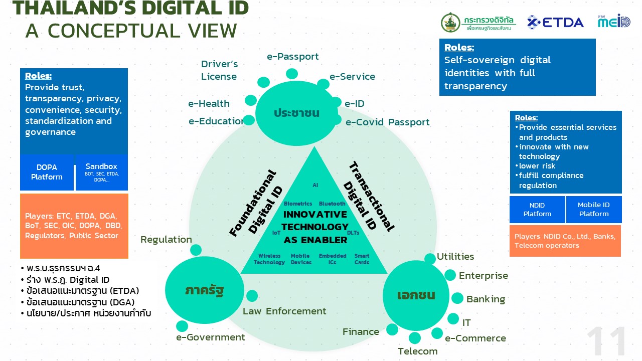 DrChaichana-Digital-ID-Policy-Development_Conceptual.jpg