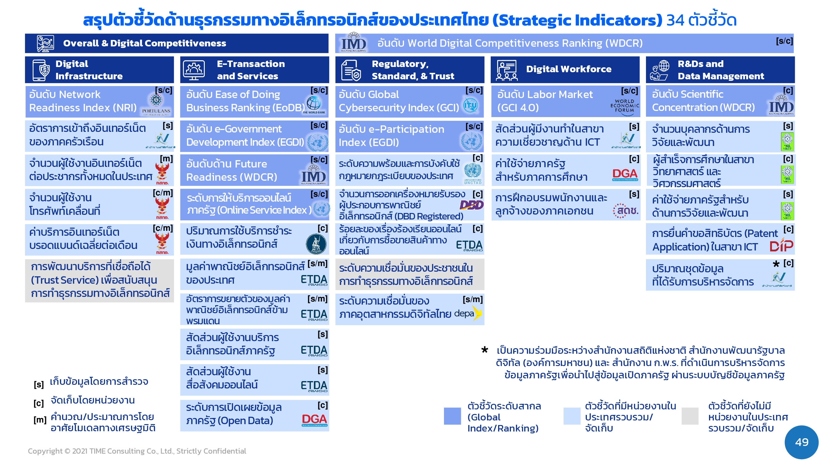 ETDA-Index_Pub-Con-Presentation-049.jpg