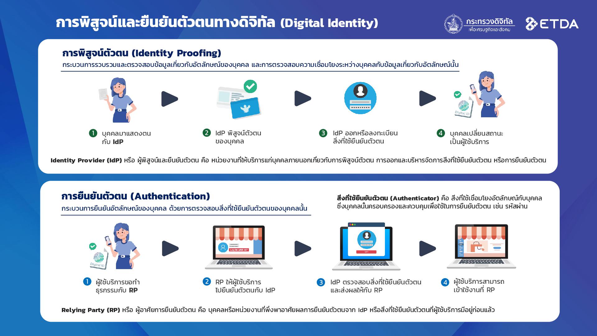 Digital-ID-Infographic_V3-001-(1).jpg